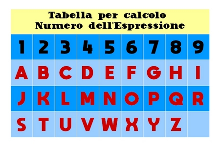 tabella-numeri-espressione-oceanodivita-items