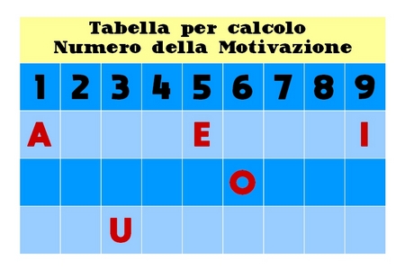 tabella-numeri-motivazione-oceanodicita-items